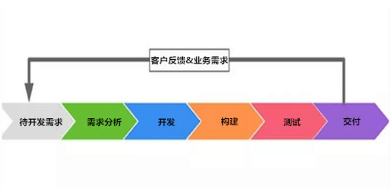 Exin Devops運(yùn)維開發(fā)管理